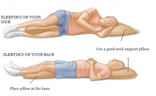 Remedies of morning stiffness